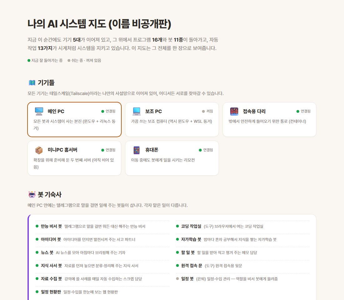 나의 AI 시스템 지도 — 기기들과 봇 기숙사