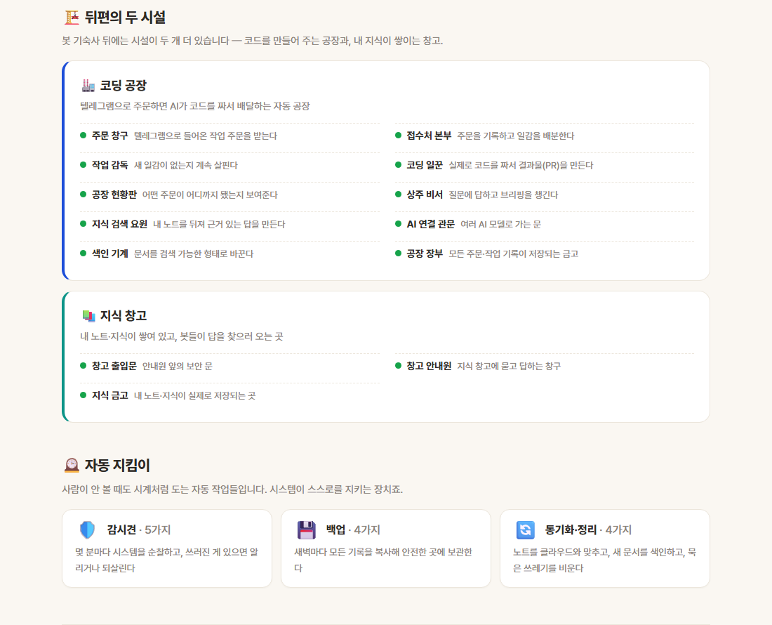 코딩 공장과 지식 창고, 자동 지킴이